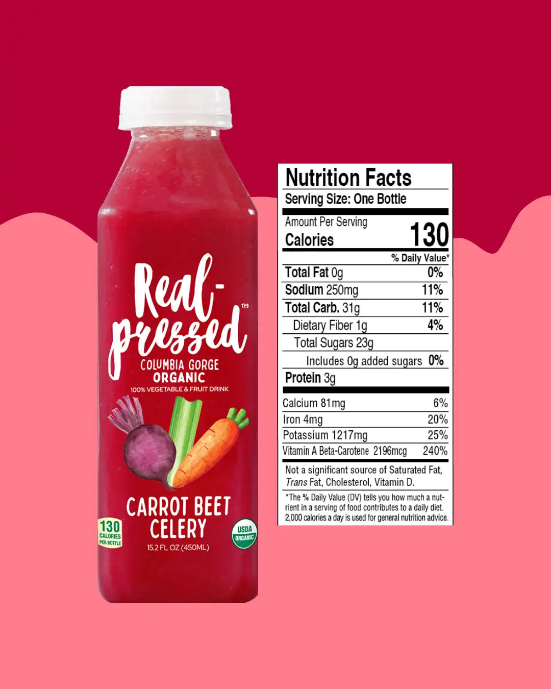 Carrot Beet Celery